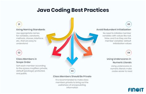java bet|Java Coding Practice .